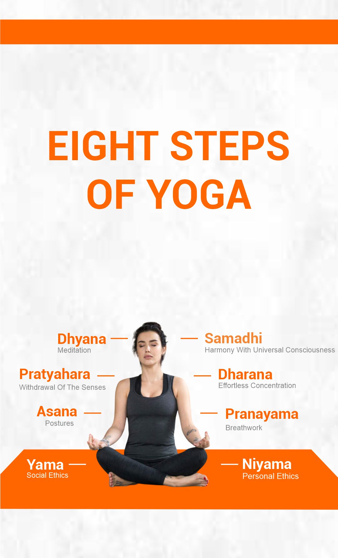 Eight Steps of Yoga
